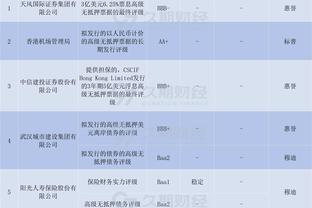 哈登赛前热身来咯！各种运球底角三分投投投？️